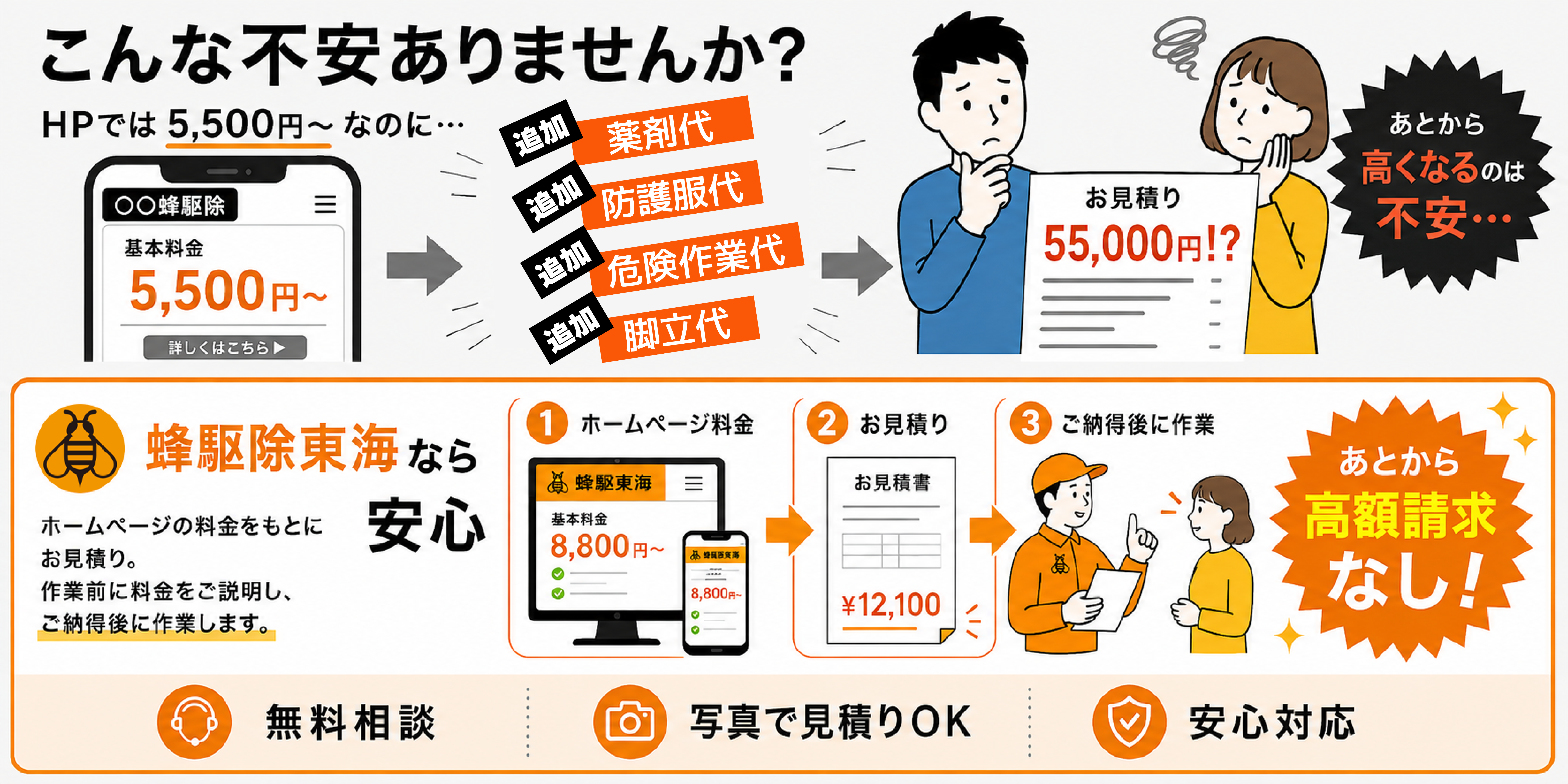 蜂駆除東海は後から高額請求なし・料金明示で安心