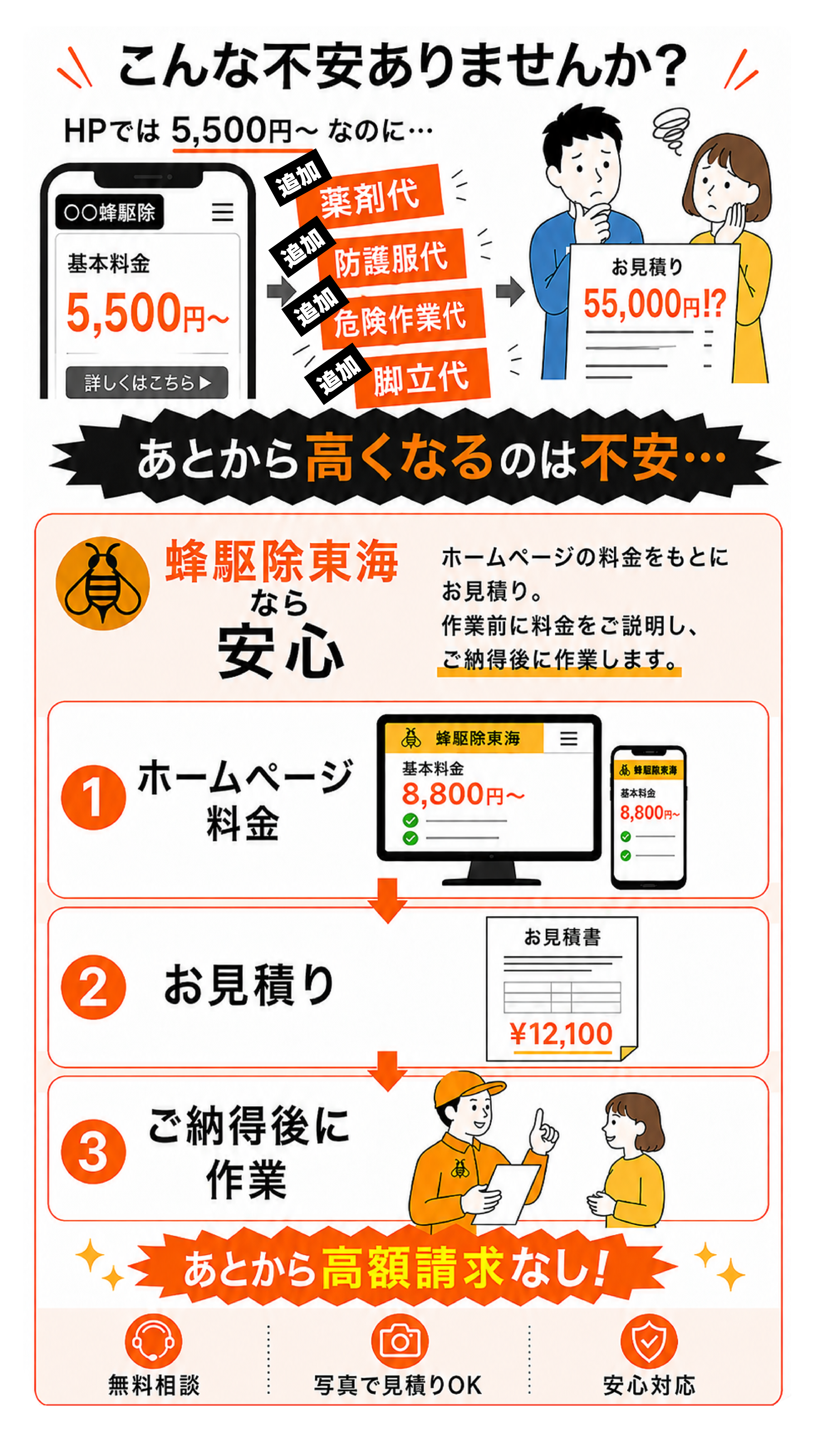 蜂駆除東海は後から高額請求なし・料金明示で安心